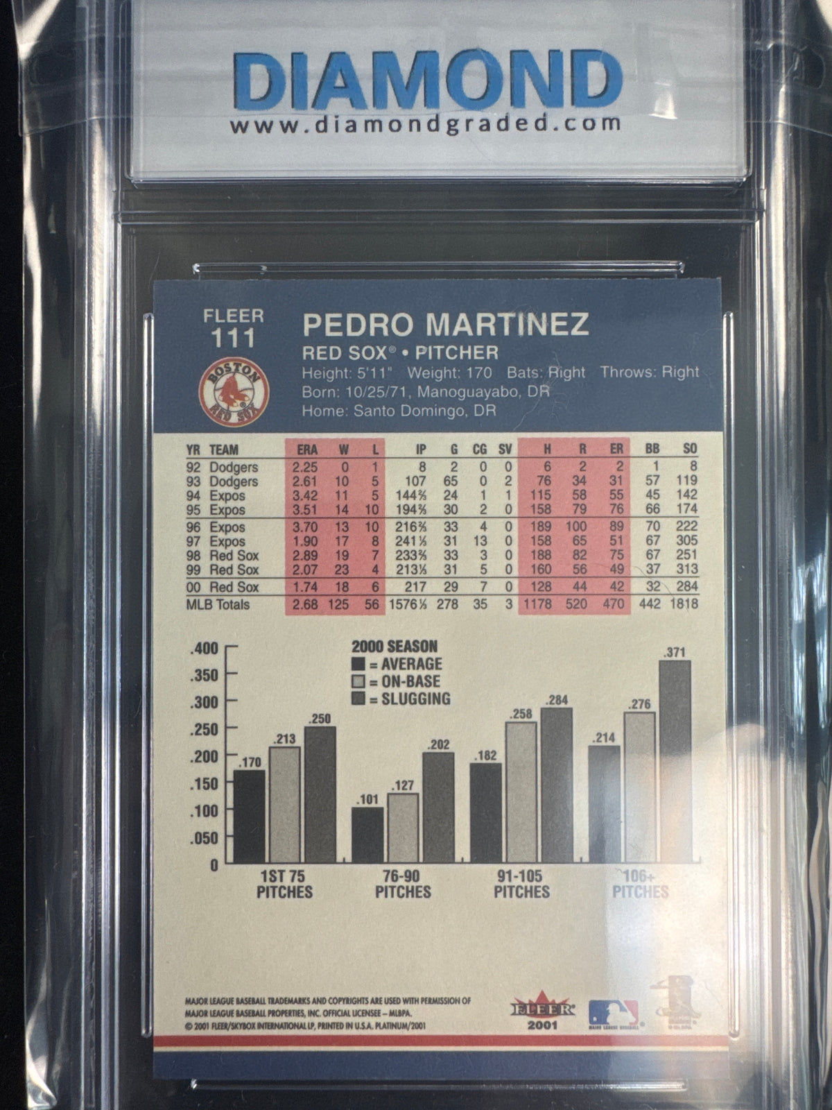 Pedro Martinez